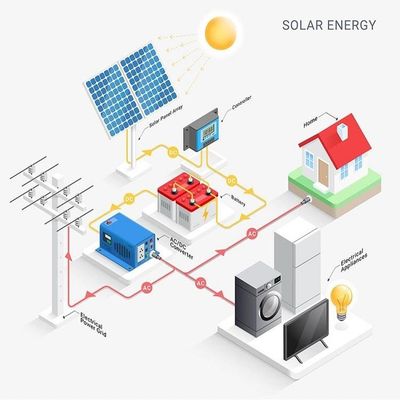10kw Hybrid On Grid Home Hệ thống biến tần năng lượng mặt trời PV năng lượng mặt trời Pin lithium-Ion