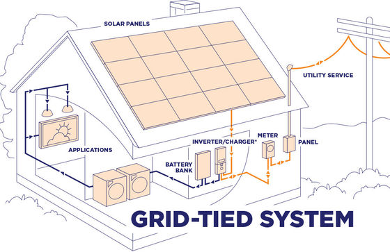 10kw Hybrid On Grid Home Hệ thống biến tần năng lượng mặt trời PV năng lượng mặt trời Pin lithium-Ion