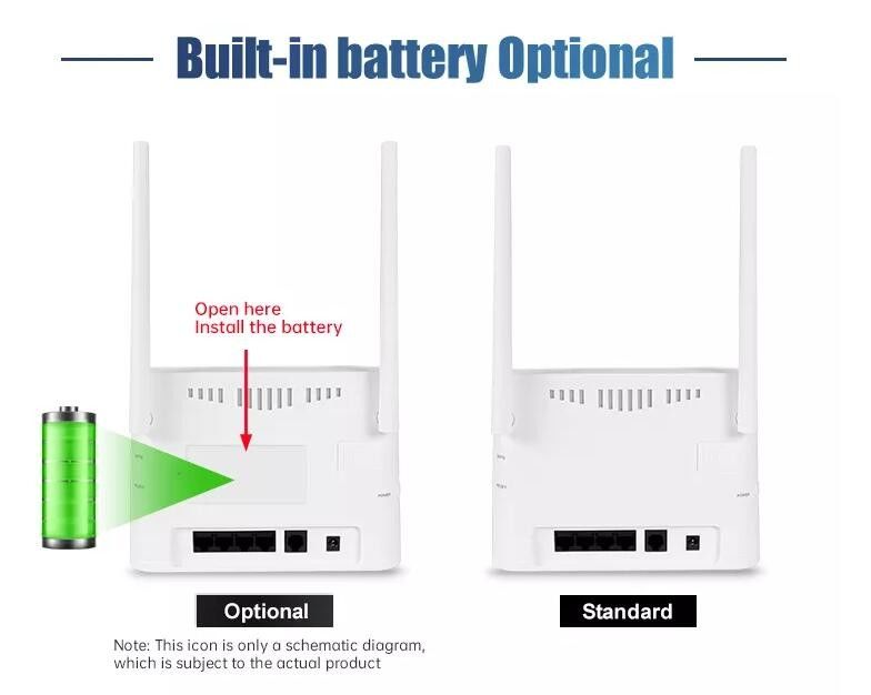 Bộ định tuyến modem CPE không dây VPN GSM 3G LTE 4G 300mbps cho gia đình ngoài trời