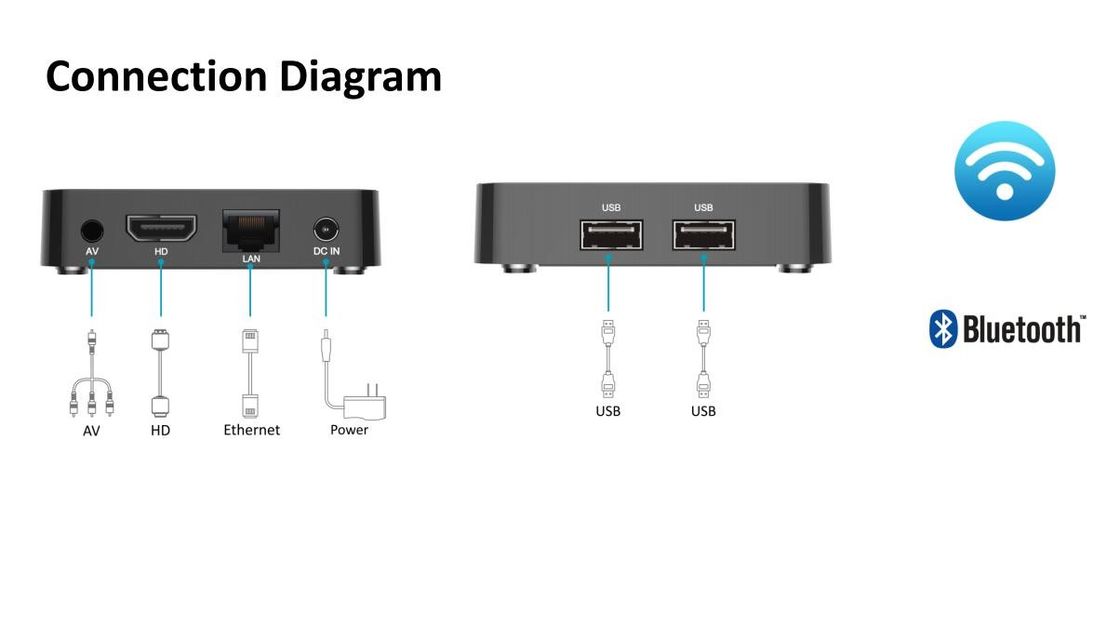 Hộp TV OTT thông minh không dây ODM Android10.0 4K Google Tv Box ATV BOX